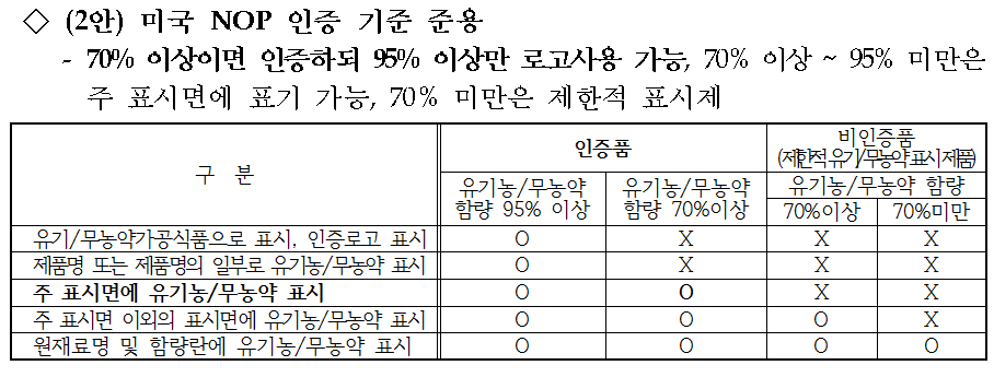 <2안>미국 NOP인증 기준 준용