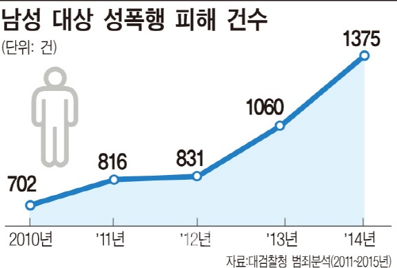 트위터는 동성애 영상,제작,판매,배포하고 있어 차단 및 신고해서 처벌받아야 한다.
