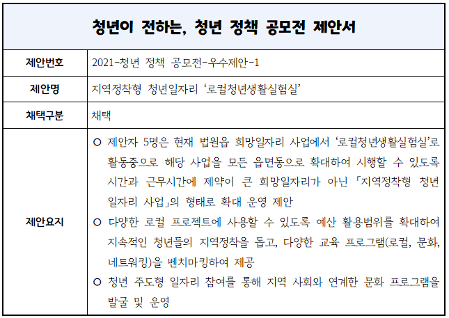 지역정착형 청년일자리 '로컬청년생활실험실'