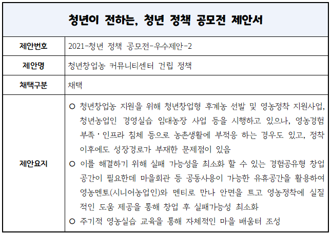 청년창업농 커뮤니티센터 건립 정책