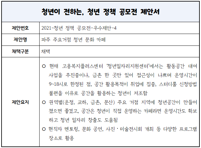 파주 주요거점 청년 문화 카페