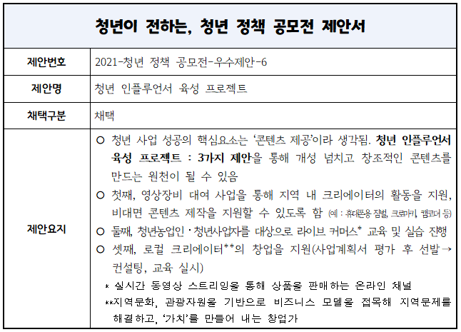 청년 인플루언서 육성 프로젝트