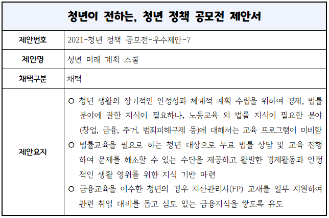 청년 미래 계획 스쿨