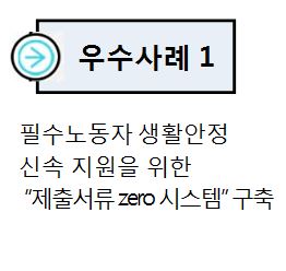 - (프로세스 개선) 코로나19로 어려움을 겪고 있는 방문돌봄종사자 100,252명에게 501억원의 지원금 신속 지급