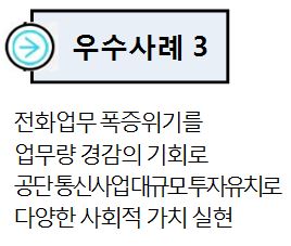 - 공단 창립 이래 최대 민간투자 유치 성공으로 총 121억원 규모 예산 절감(콜센터 장비교체, 공단 대표 모바일전용앱, 스마트자동접수시스템)
