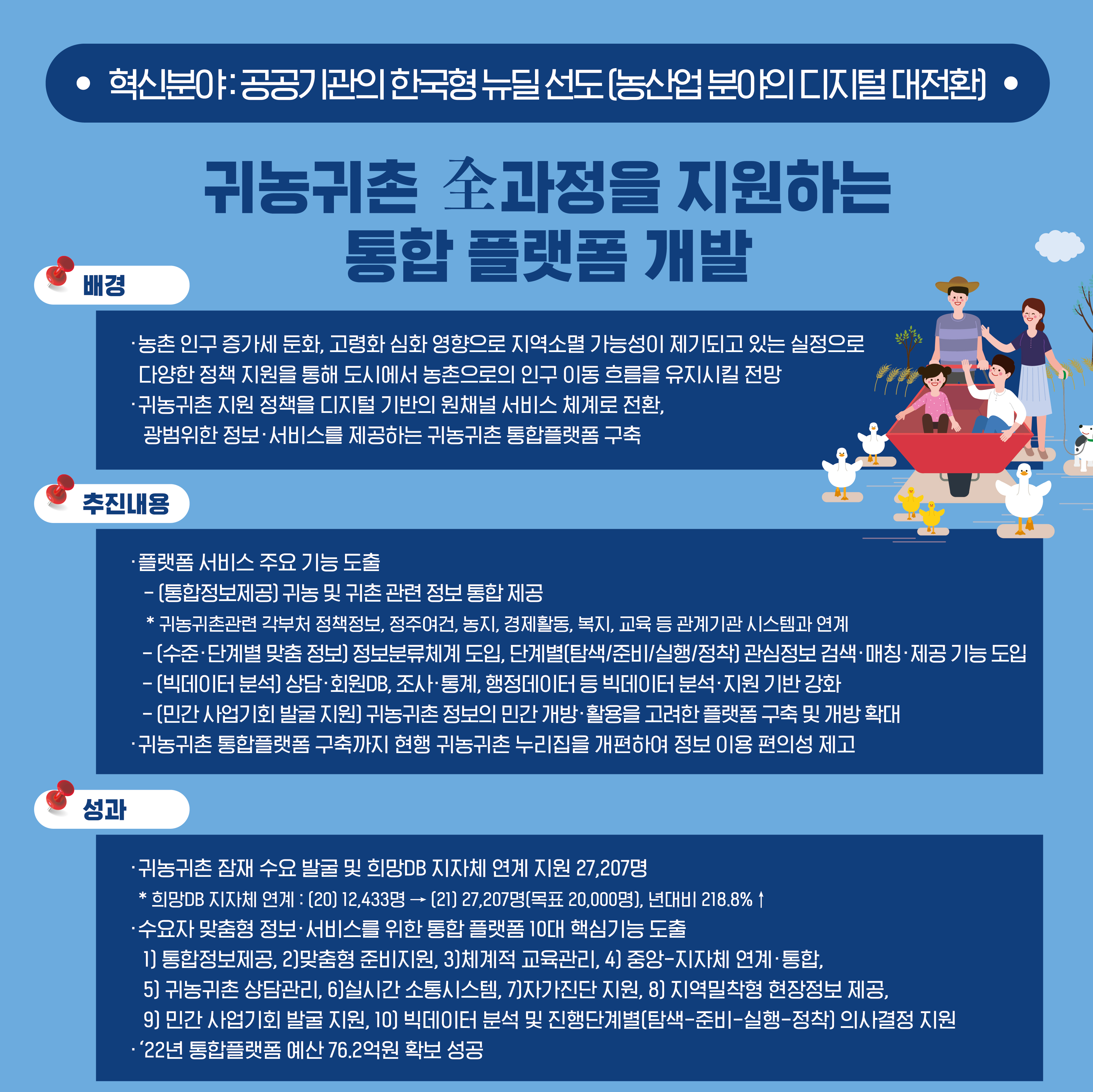 2. 귀농귀촌 全과정을 지원하는 통합 플랫폼 개발