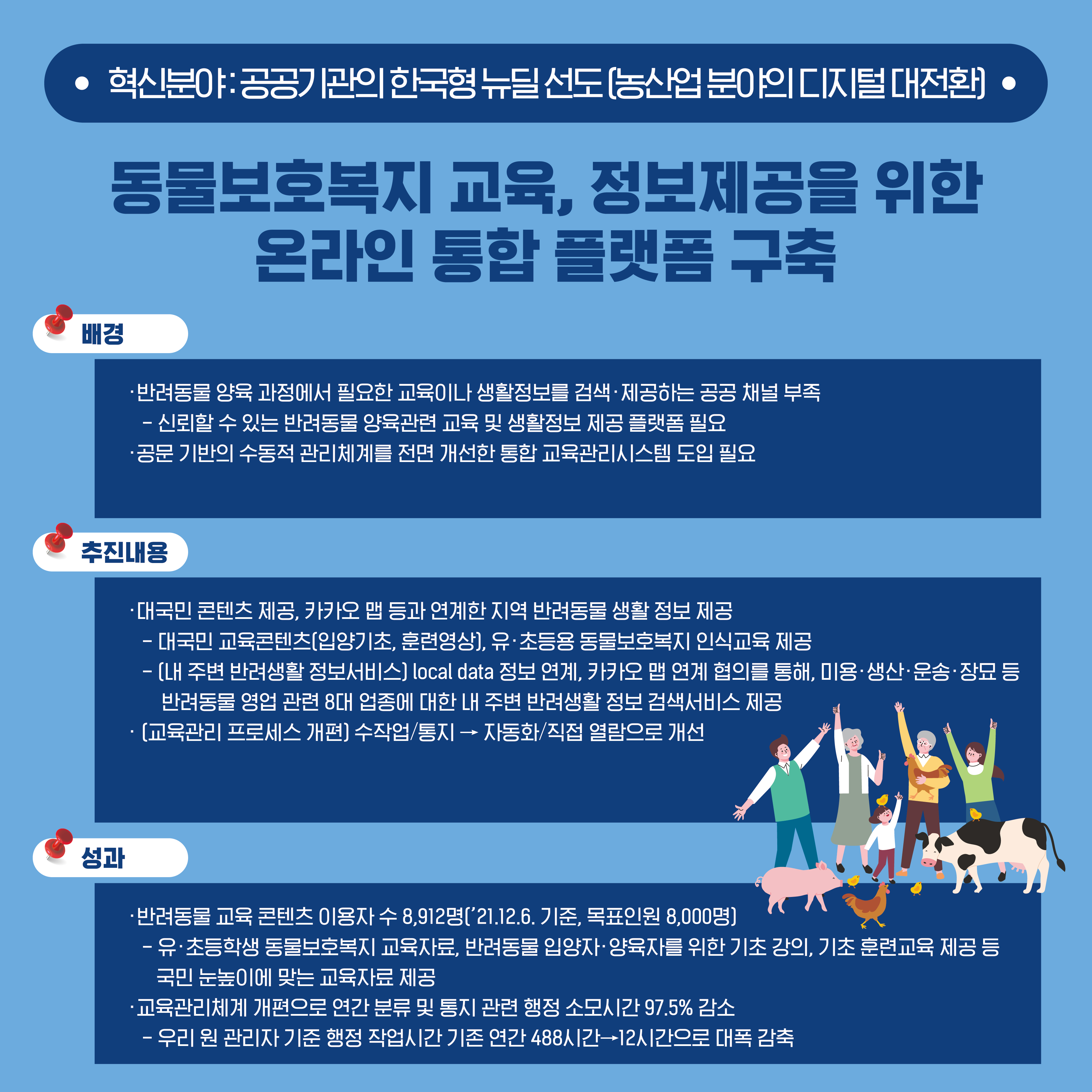 4. 동물보호복지 교육, 정보제공을 위한 온라인 통합 플랫폼 구축