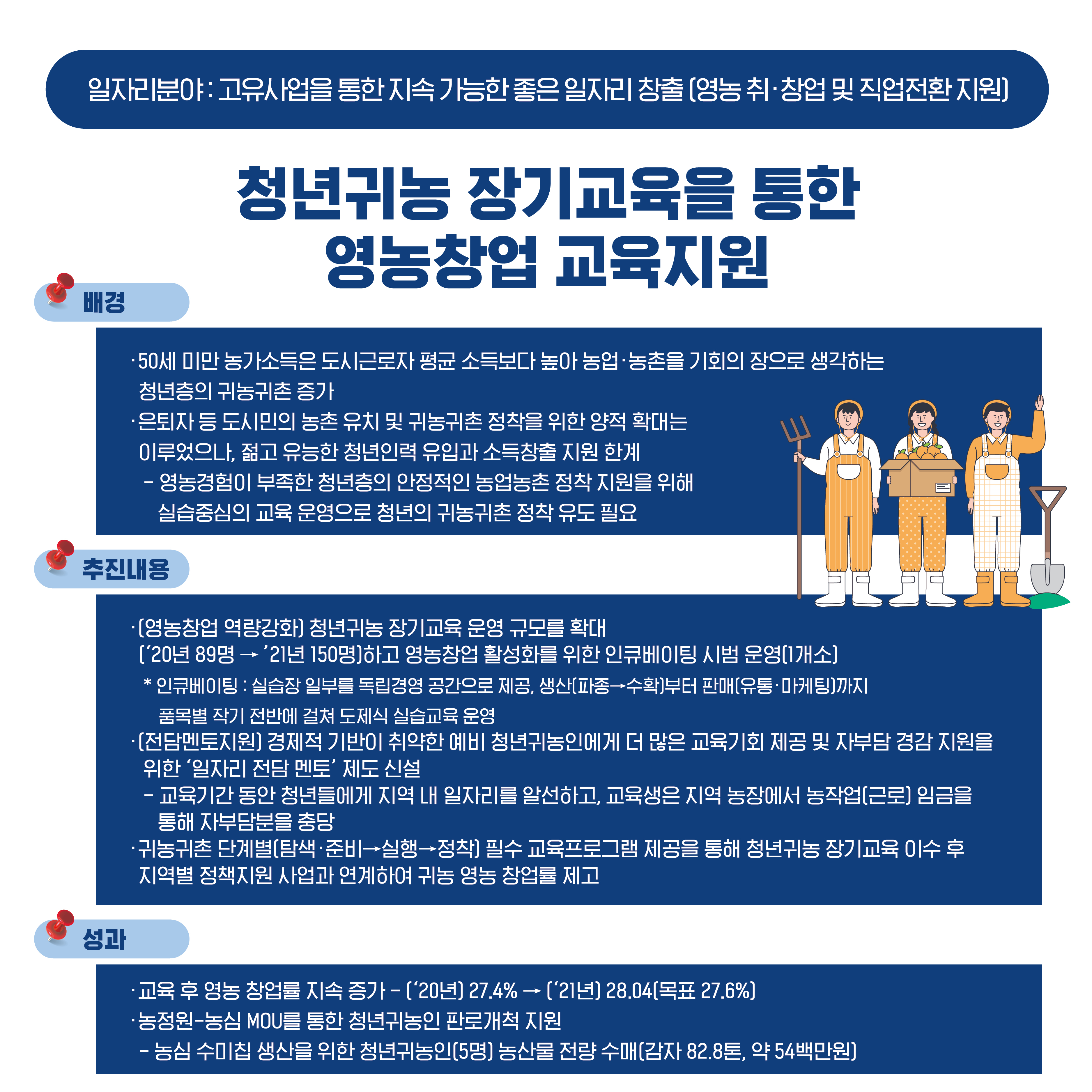 2. 청년귀농 장기교육을 통한 영농창업 교육지원