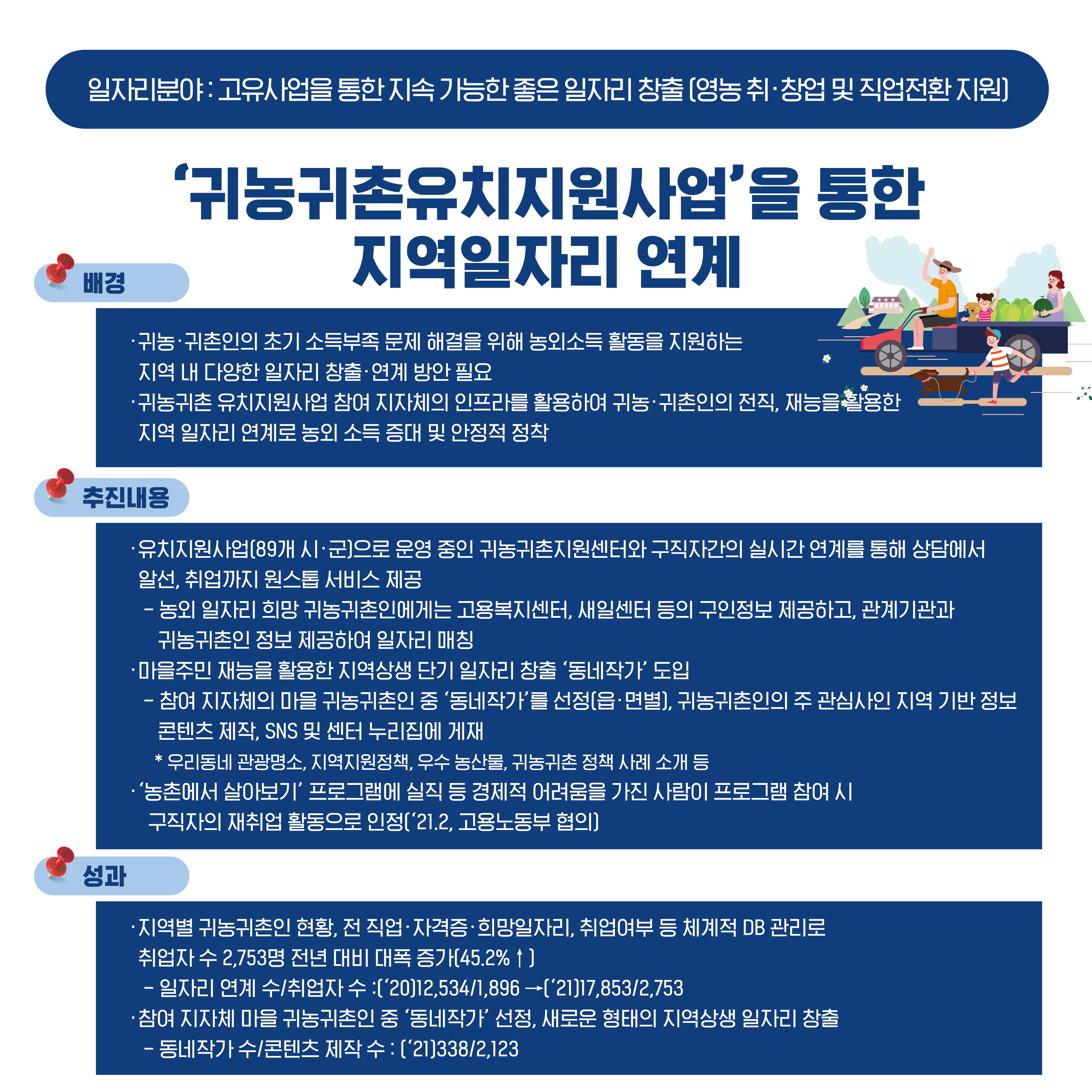 3. 귀농귀촌유치지원사업을 통한 지역일자리 연계