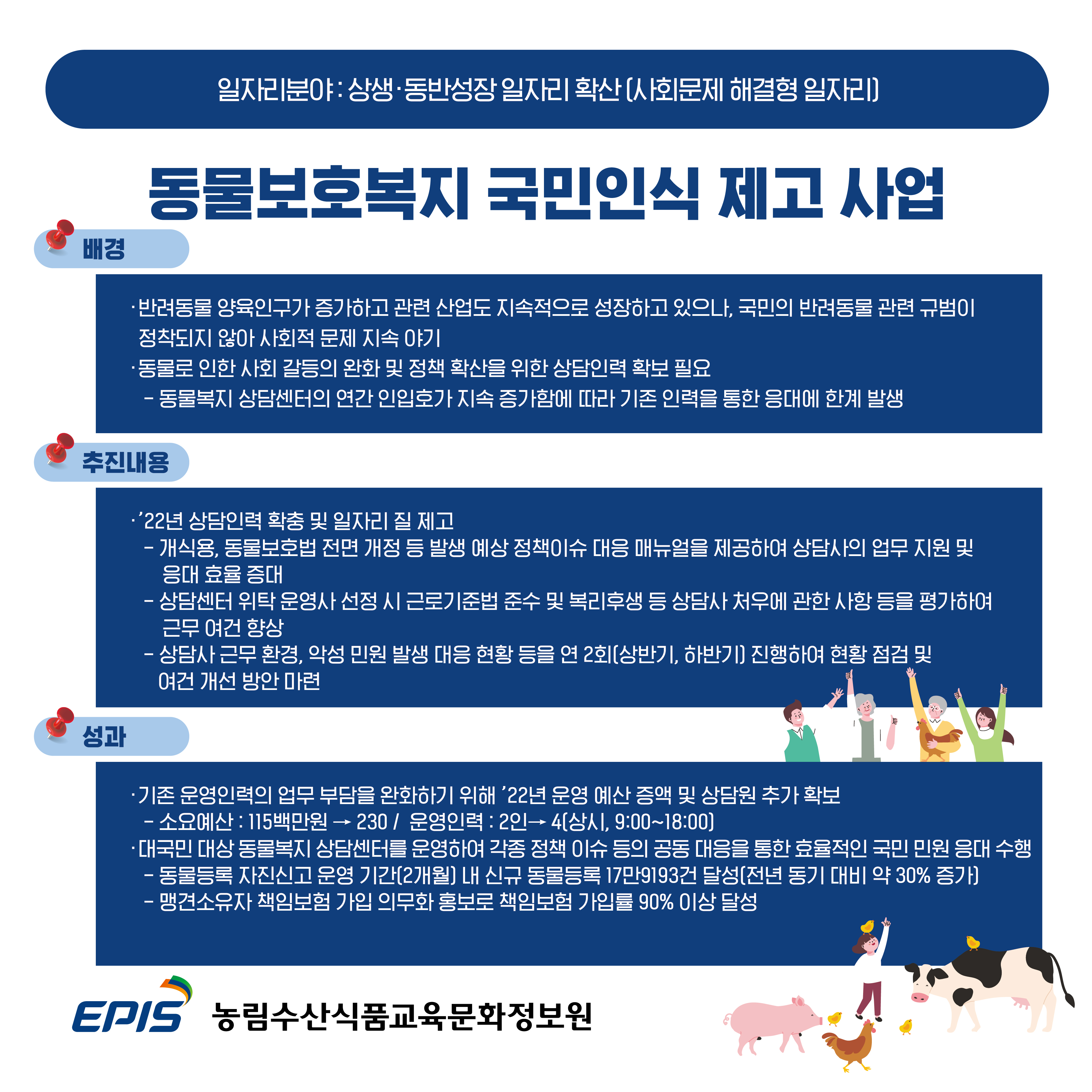 4. 동물보호복지 국민인식 제고 사업