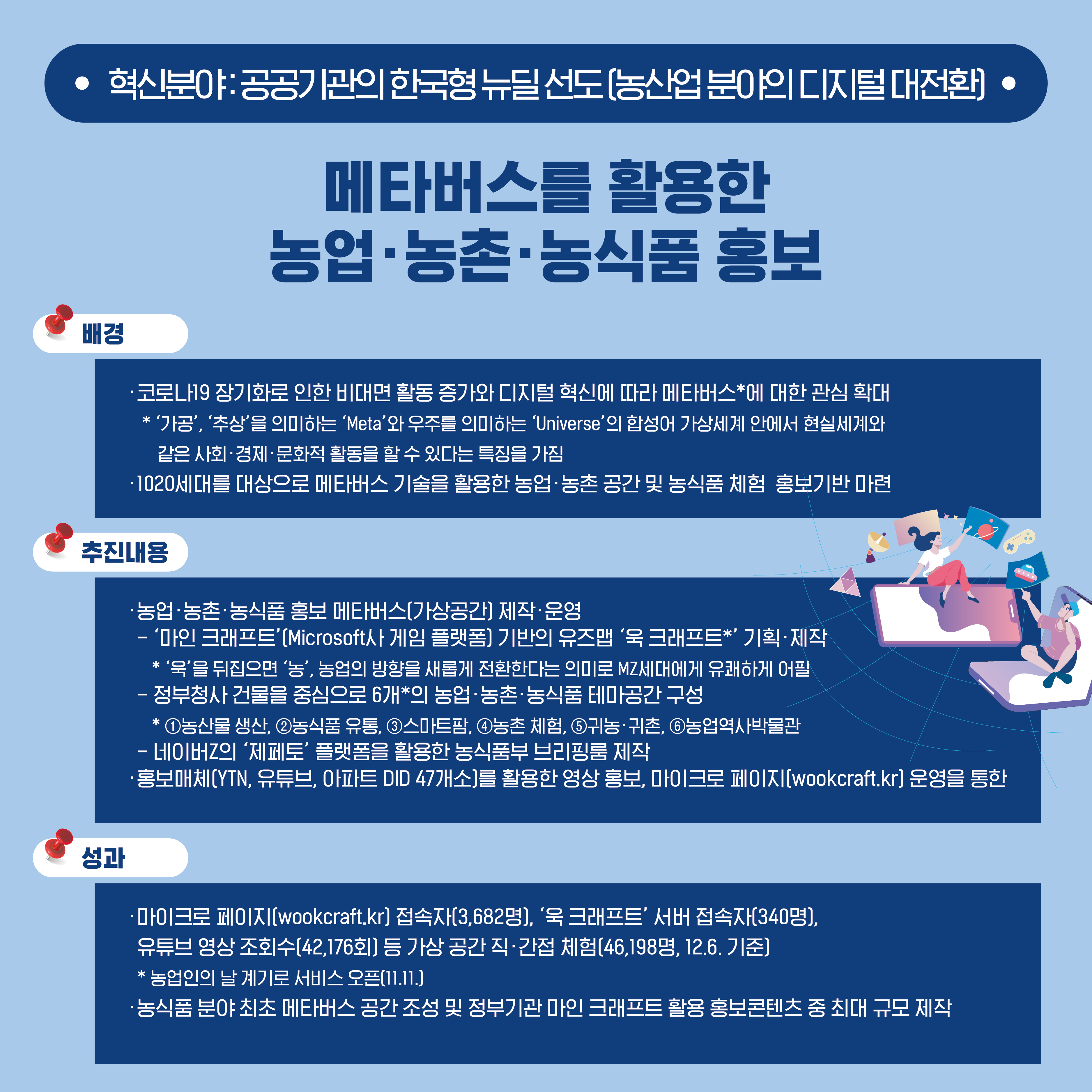 3. 메타버스를 활용한 농업, 농촌, 농식품 홍보