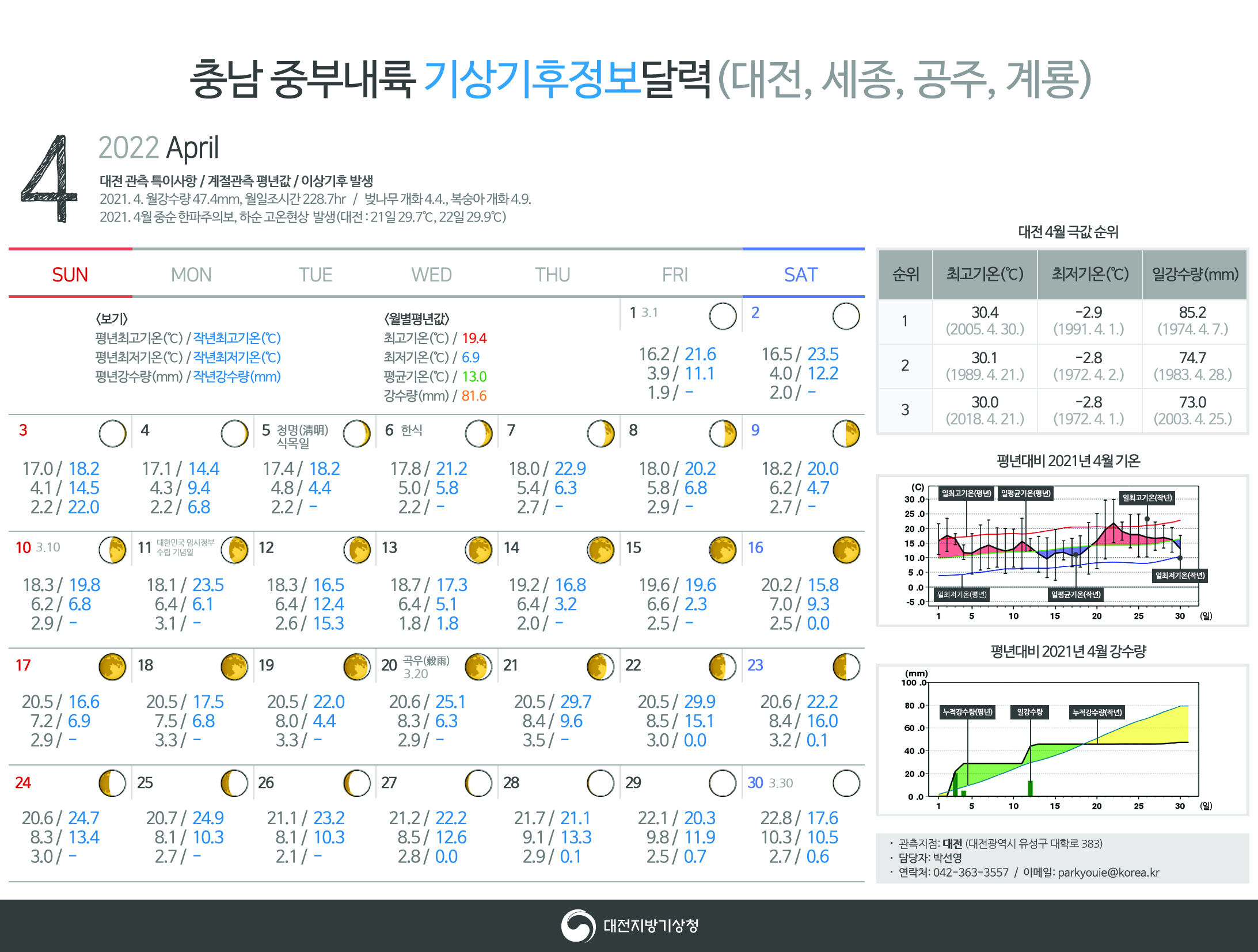 작년 이상기후 발생현황(월별)을 넣어서 적용한 2번 이미지 입니다.  마음에 드시는 이미지에 투표해 주시기 바랍니다.