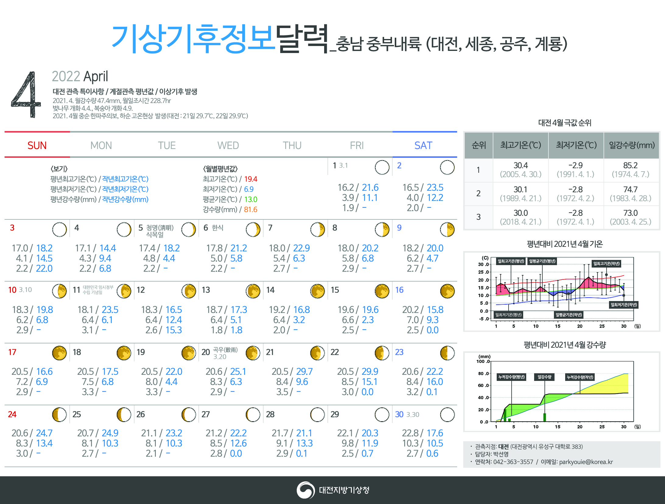 작년 이상기후 발생현황(월별)을 넣어서 적용한 3번 이미지 입니다.  마음에 드시는 이미지에 투표해 주시기 바랍니다.