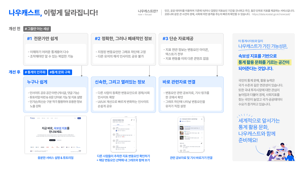 통계의 가치를 바꾸다! 누구보다 빠르게 알려주는 경제사회지표