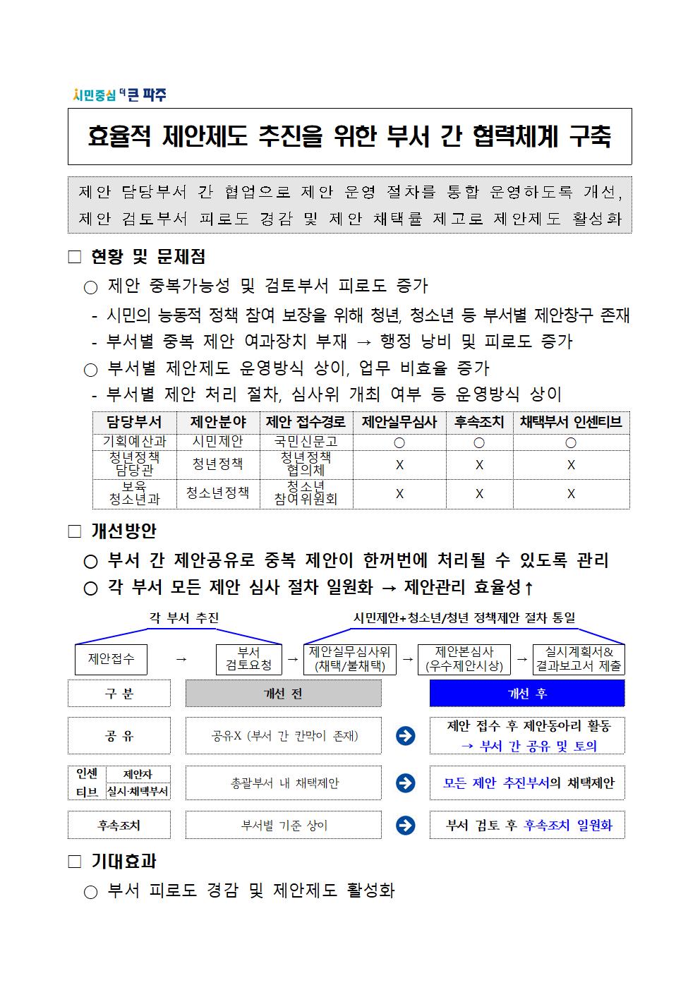 효율적 제안제도 추진을 위한 부서 간 협력체계 구축