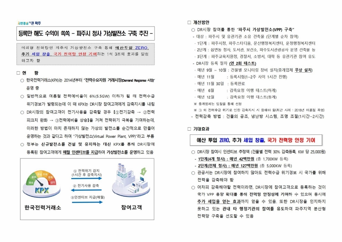 등록만 해도 수익이 쏙쏙 - 파주시 청사 가상발전소 구축 추진 -