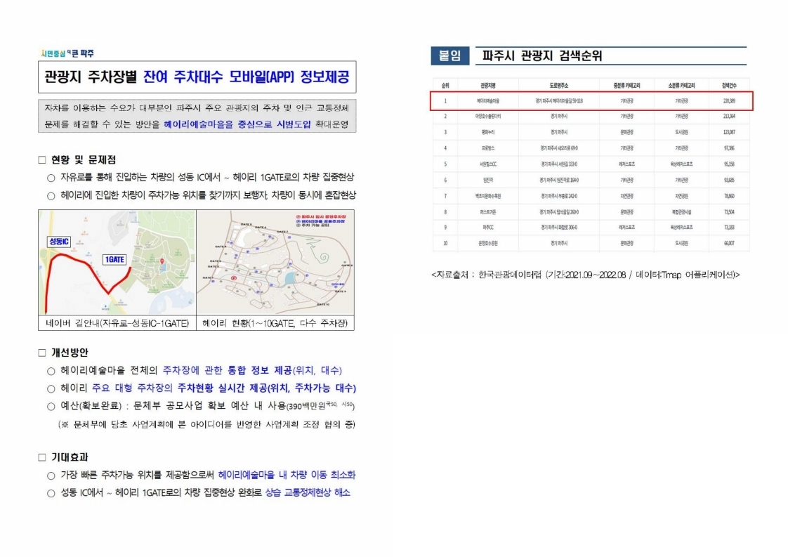 관광지 주차장별 잔여 주차대수 모바일(APP) 정보제공