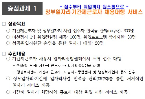 정부일자리,기간제근로자 채용대행 서비스