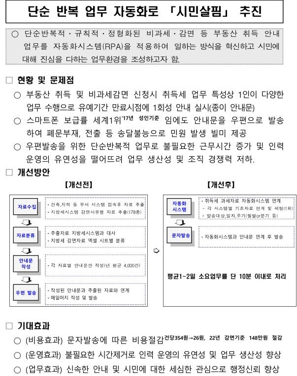 단순 반복 업무 자동화로 「시민살핌」 추진