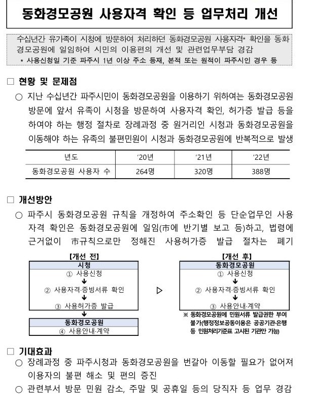 동화경모공원 사용자격 확인 등 업무처리 개선