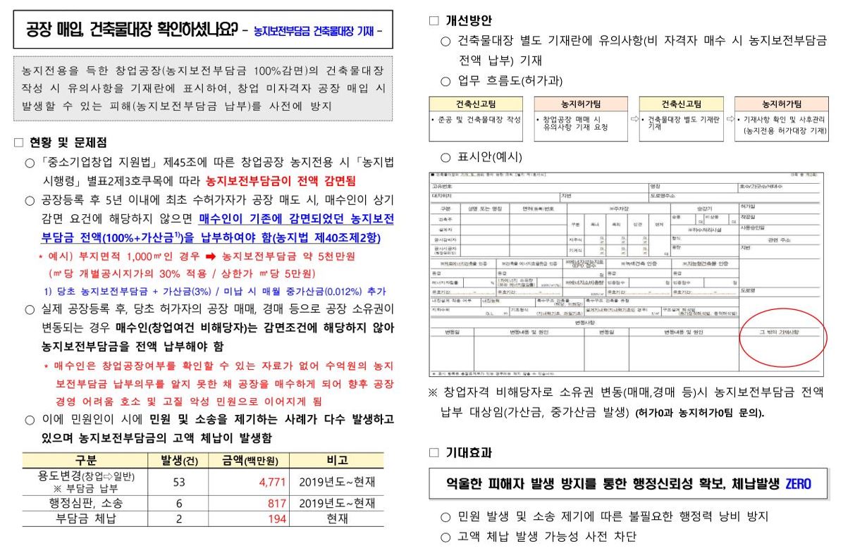 공장매입 건축물 대장 확인하셨나요? -농지보전부담금 건축물대장 기재-