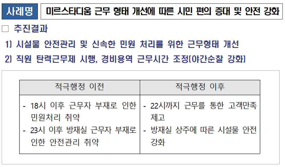 미르스타디움 근무 형태 개선에 따른 시민 편의 증대 및 안전 강화