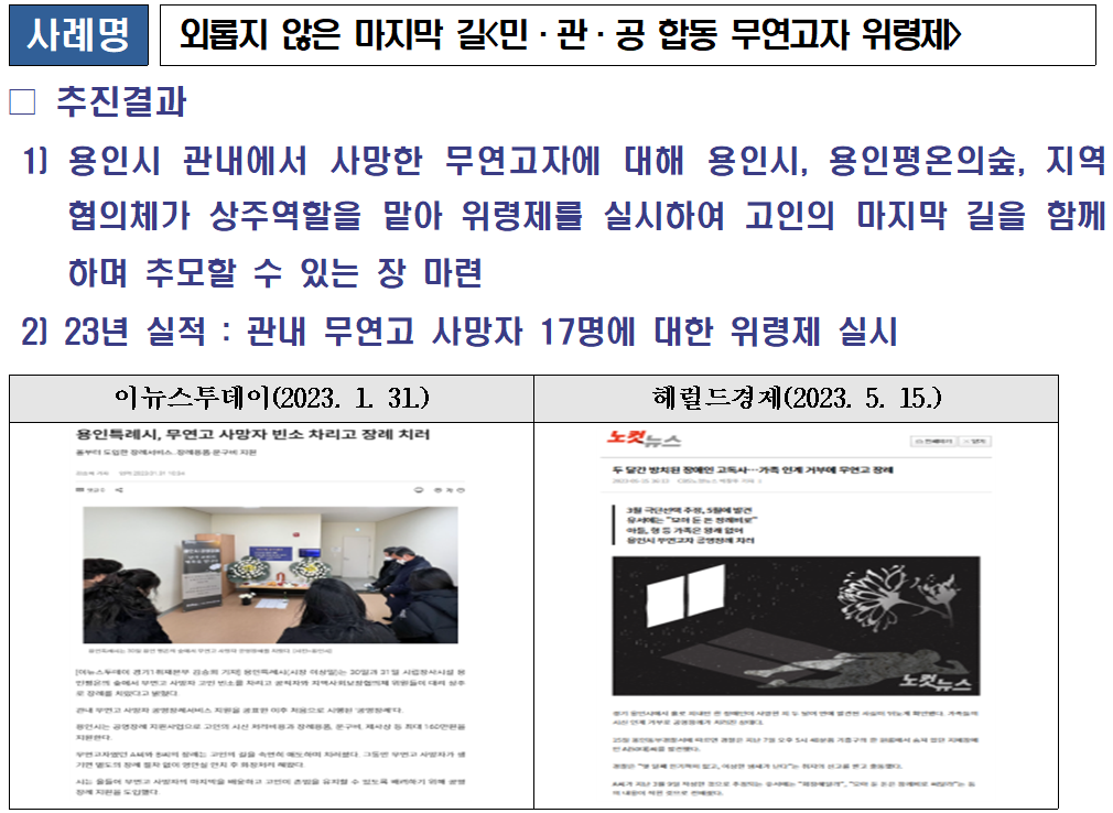 외롭지 않은 마지막 길<민·관·공 합동 무연고자 위령제>