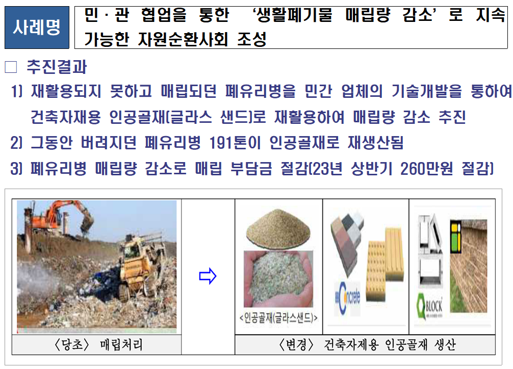민·관 협업을 통한 ‘생활폐기물 매립량 감소’로 지속 가능한 자원순환사회 조성