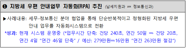 지방세 우편 안내업무 자동화(RPA) 추진 (납세지원과 ⇄ 정보통신과)