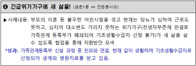 긴급위기가구에 새 삶을! (금촌1동 ⇄ 민원봉사과)