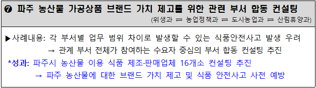 파주 농산물 가공상품 브랜드 가치 제고를 위한 관련 부서 합동 컨설팅 (위생과 ⇄ 농업정책과 ⇄ 도시농업과 ⇄ 산림휴양과)