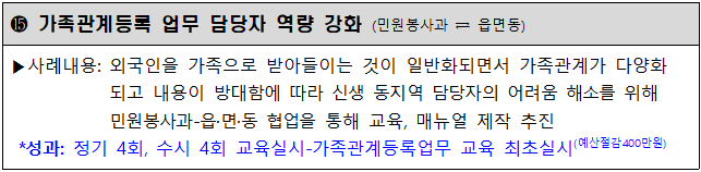 가족관계등록 업무 담당자 역량 강화 (민원봉사과 ⇄ 읍면동)