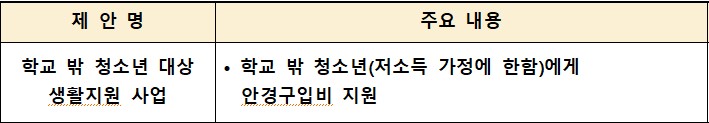 학교 밖 청소년 대상 생활 지원사업