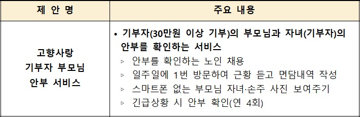 고향사랑 기부자 부모님 안부 서비스
