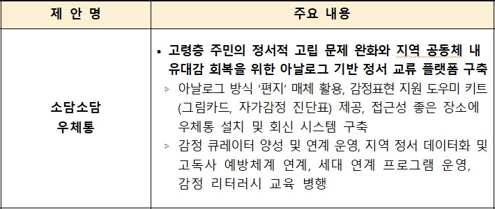 소담소담 우체통