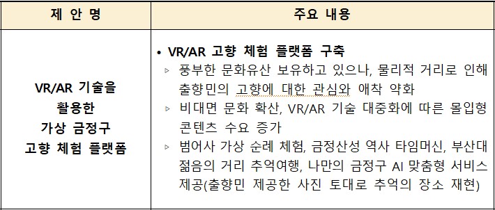 VR/AR 기술을 활용한 가상 금정구 고향 체험 플랫폼