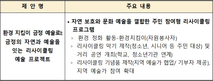 환경 지킴이 금정 예술로: 금정의 자연과 예술을 잇는 리사이클링 예술 프로젝트