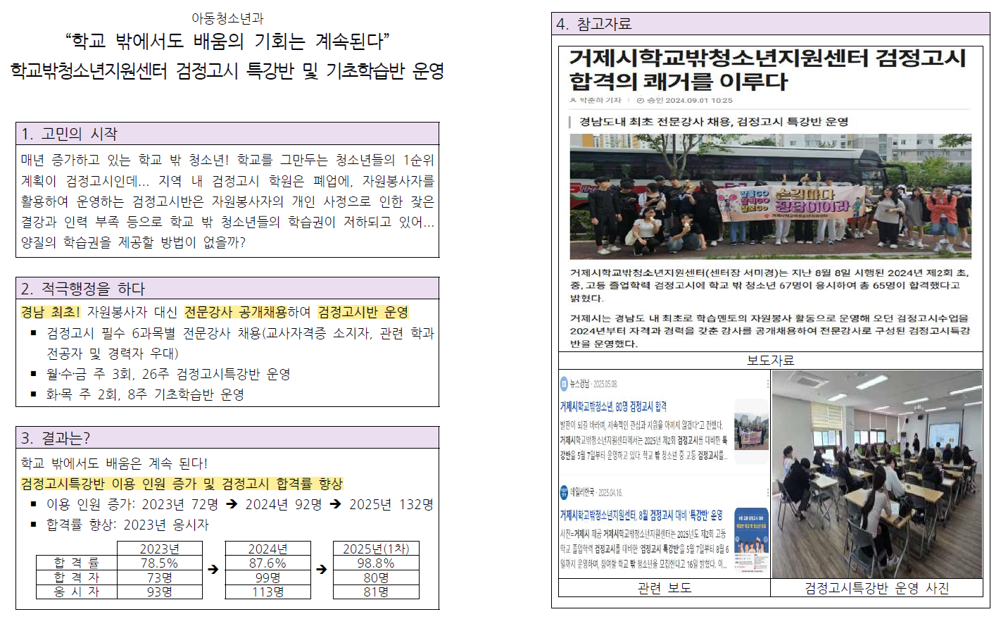 학교 밖에서도 배움의 기회는 계속된다! 학교밖청소년지원센터 검정고시 특강반 및 기초학습반 운영