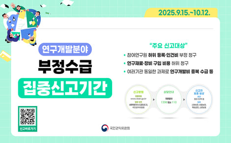 연구개발분야
부정수급
집중신고기간 2025.9.15. ~ 10.12.

&quot;주요 신고대상&quot;
참여연구원 허위 등록·인건비 부정 청구
연구재료·장비 구입 비용 허위 청구
여러기관 동일한 과제로 연구개발비 중복 수급 등

신고방법
청렴포털 www.clean.go.kr
방문·우편 세종특별자치시 도움5로 20, 국민권익위원회

상담안내
국번없이 1398 또는 110

신고자 보호·보상
보상 최대 30억원
보호 신분보장, 비밀보장, 책임감면, 신변보호