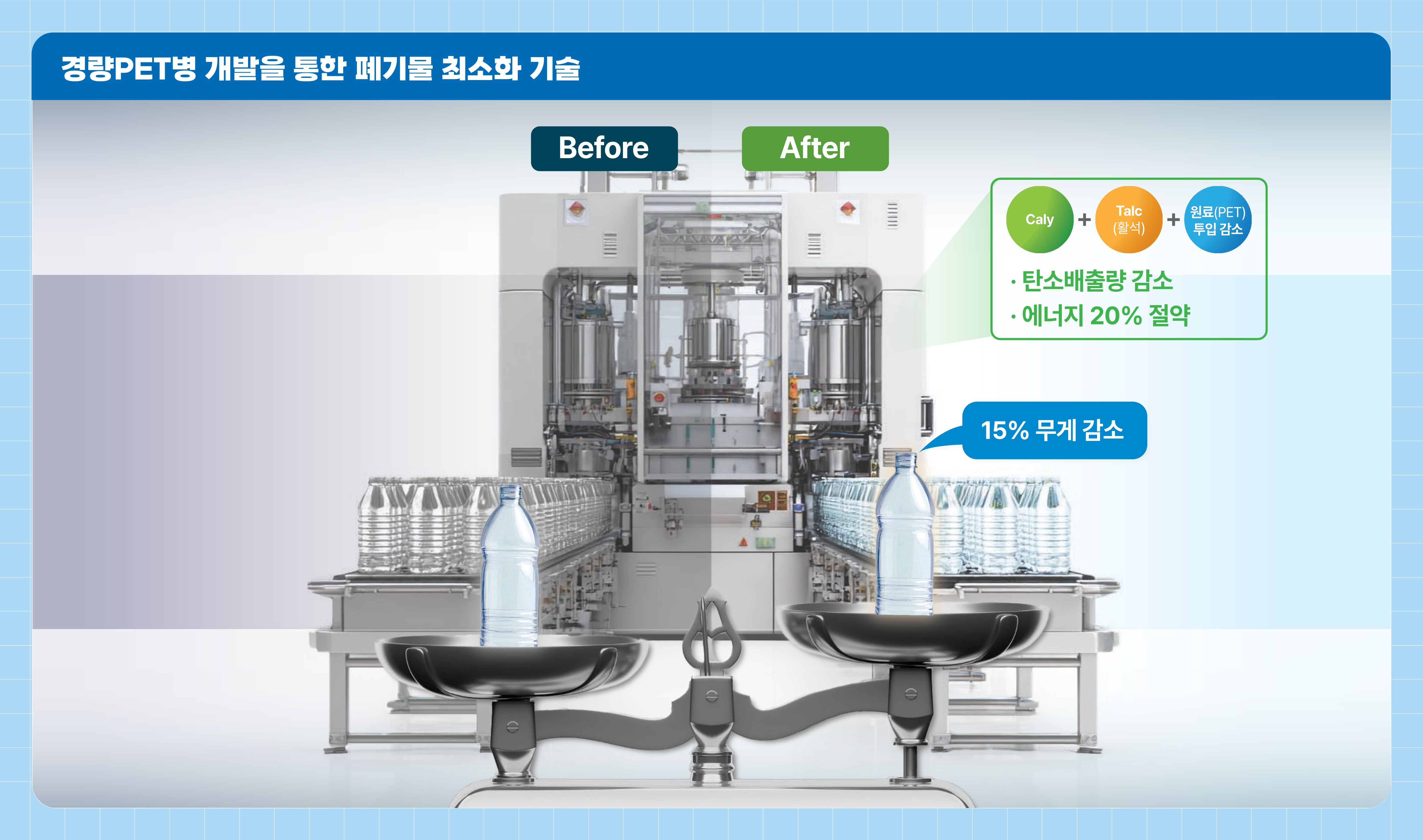 경량PET병 개발을 통한 폐기물 최소화 기술