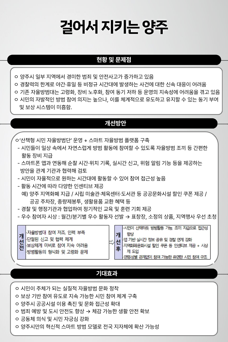 걸어서 지키는 양주