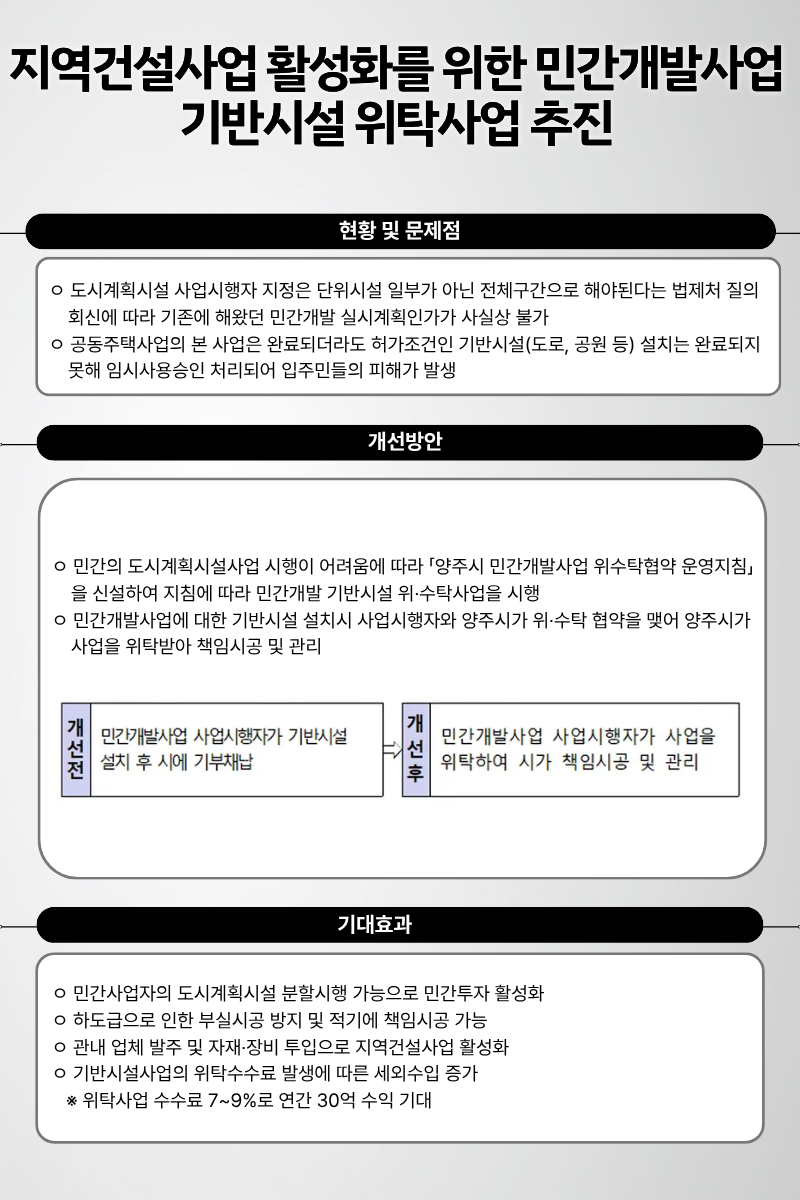 지역건설사업 활성화를 위한 민간개발사업 기반시설 위탁사업 추진