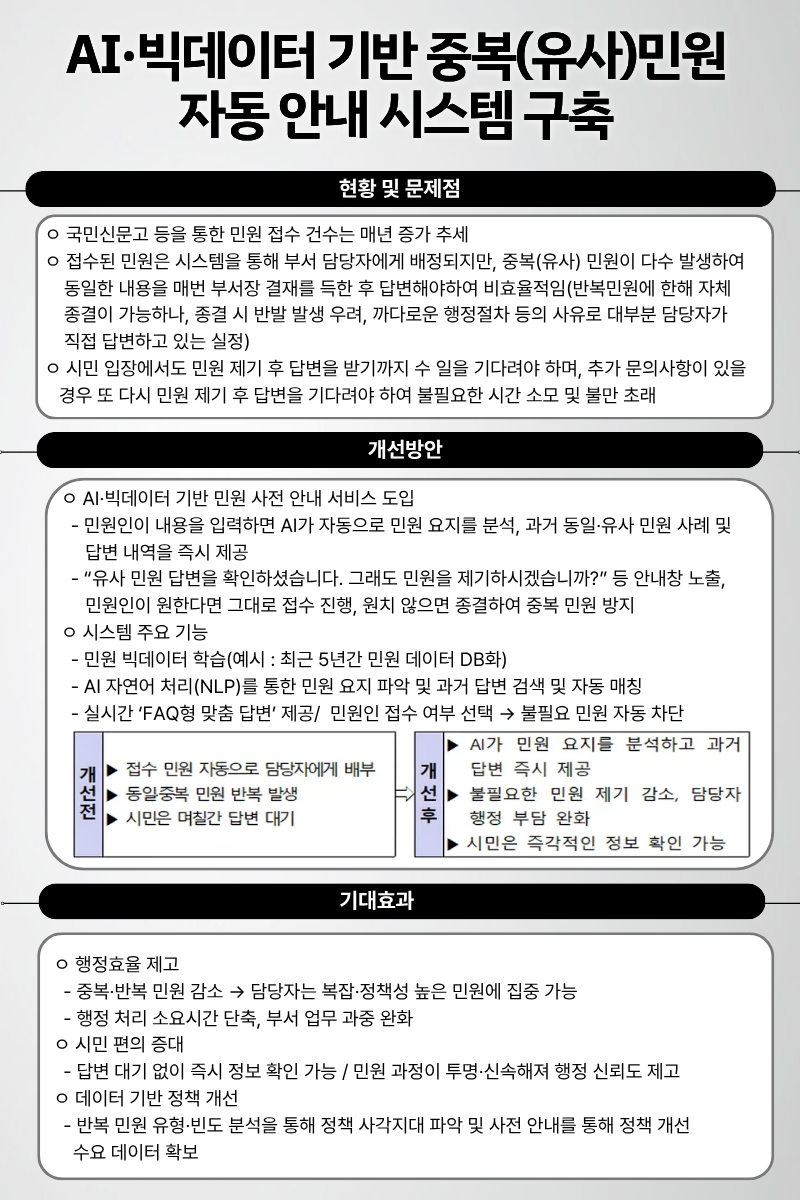 AI, 빅데이터 기반 중복(유사)민원 자동 안내 시스템 구축