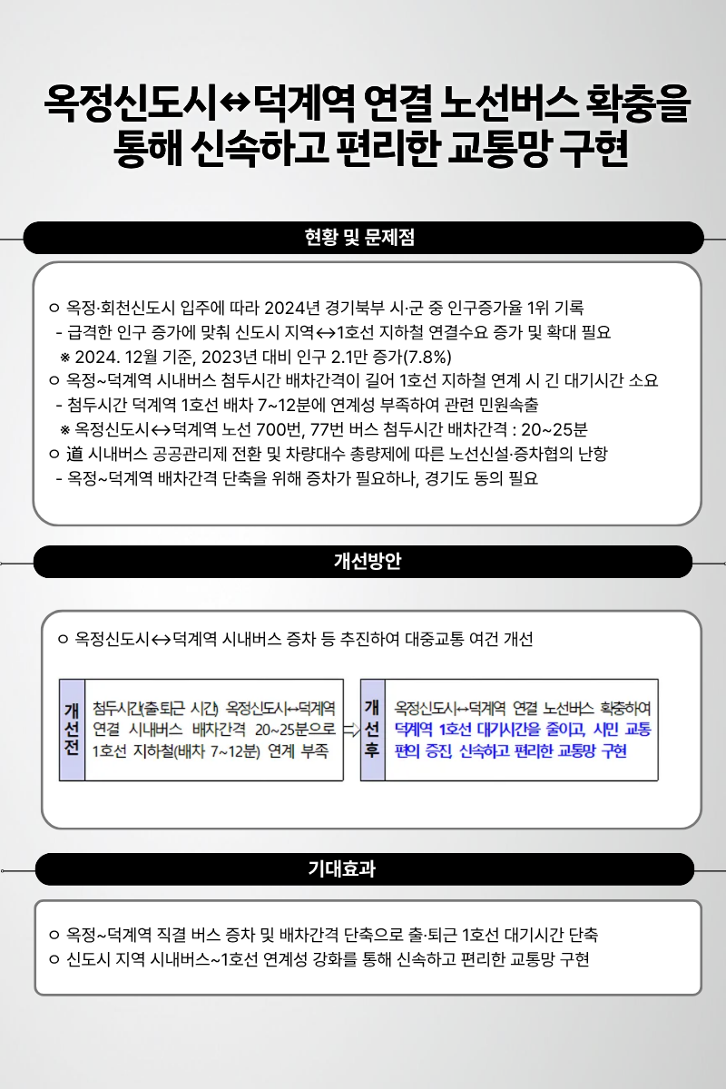 옥정신도시 ↔ 덕계역 연결 노선버스 확충을 통해 신속하고 편리한 교통망 구현