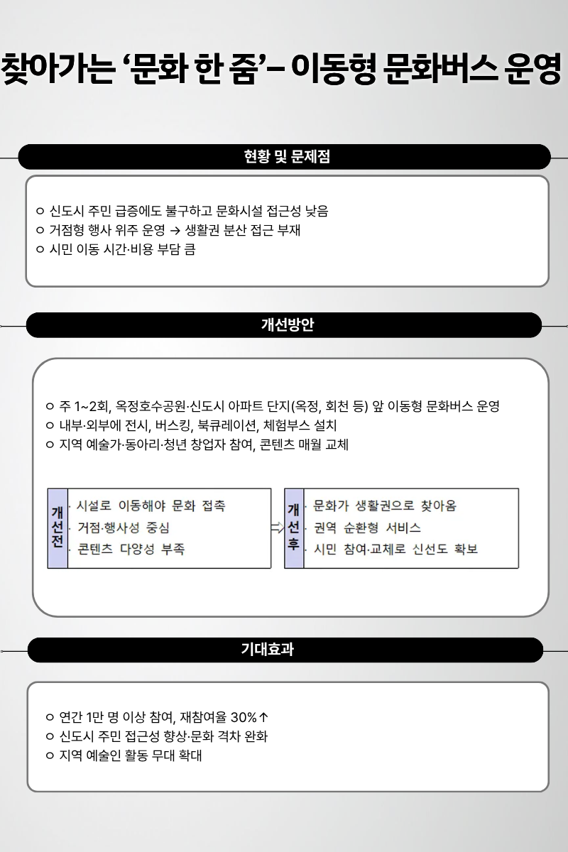 찾아가는 문화 한 줌 - 이동형 문화버스 운영