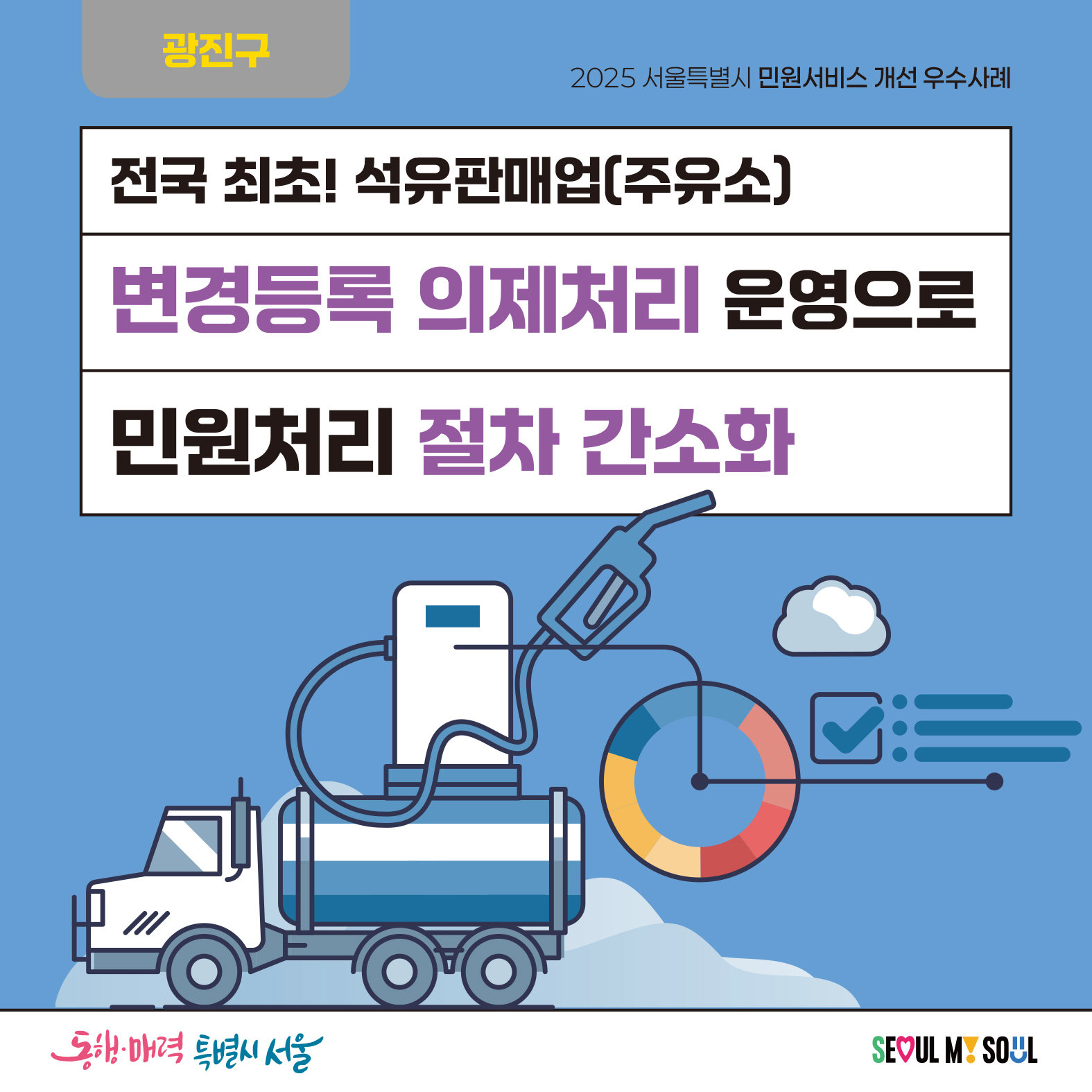 전국 최초! 석유판매업(주유소) 변경등록 의제처리 운영으로 민원처리 절차 간소화