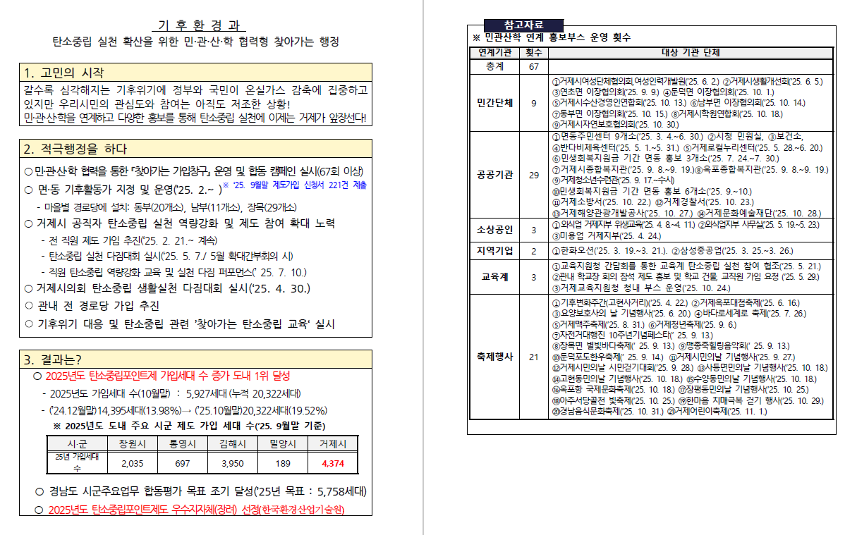탄소중립 실천 확산을 위한 민·관·산·학 협력형 찾아가는 행정