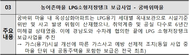 농어촌마을 LPG소형저장탱크 보급사업 - 굼바위마을 