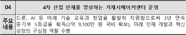 4차 산업 인재를 양성하는 거제시메이커센터 운영 