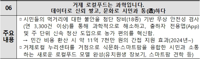거제 로컬푸드는 과학입니다. 데이터로 신뢰 쌓고, 문화로 시민과 통(通)하다 